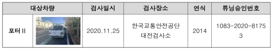 HEV 튜닝효과검증 시범운영 차량(한진택배)