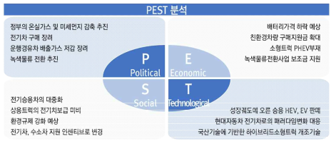 PEST분석 주요내용 요약