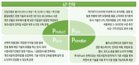 S4P 전략 주요내용 요약