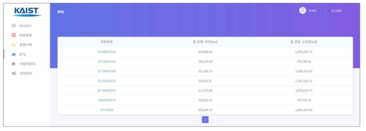 DTG 차량 목록 화면