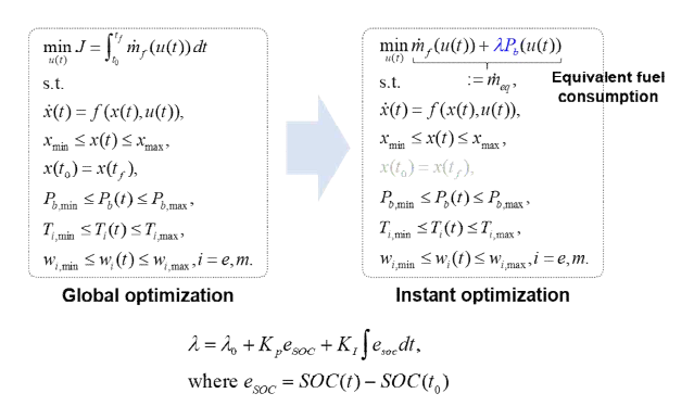 Equivalent Consumption Minimization Strategy(ECMS)