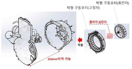 3D 스캐닝 데이터와 구동축 직결형 하이브리드 파워트레인 모듈