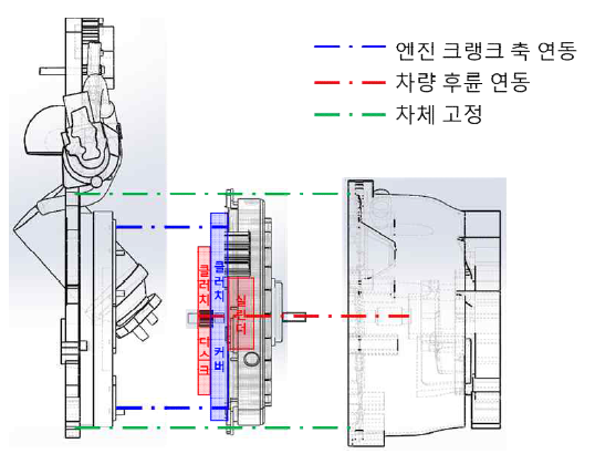 3D 스캐닝 데이터와 구동축 직결형 하이브리드 파워트레인(측면)