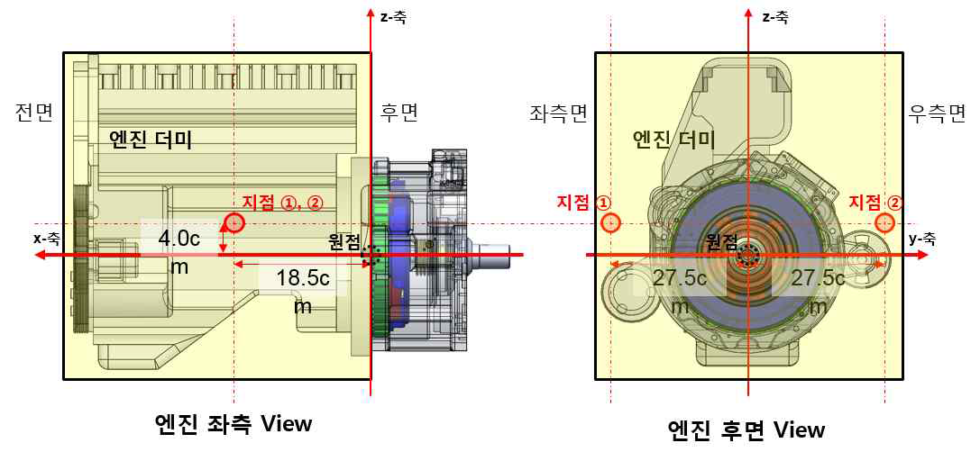 유한요소 해석을 위한 엔진 경계조건