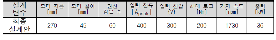 구동 모터의 최종 설계안 제원표