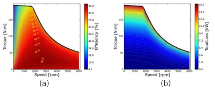 구동모터의 (a) 효율맵과 (b) 손실맵