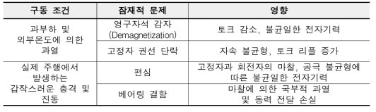 구동모터의 잠재적 문제 및 영향 분류 표