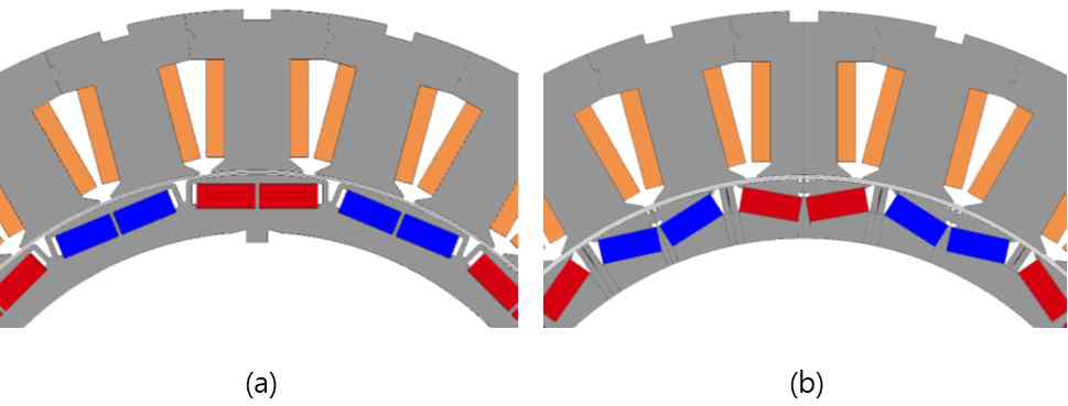 구동모터 설계 개선안: (a) 기존 구동모터 (b) 개선안(V-shape 모터)