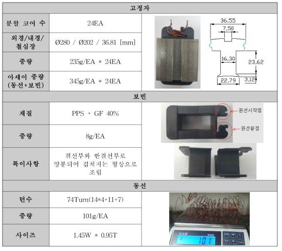 타 社 하이브리드 차량의 모터 벤치마킹2