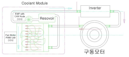 냉각수 흐름