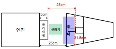 모터 삽입을 위한 가용 공간 분석