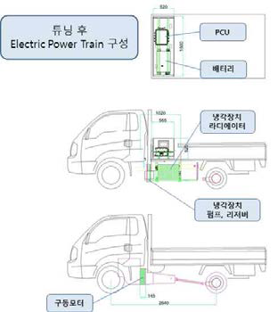 튜닝 후