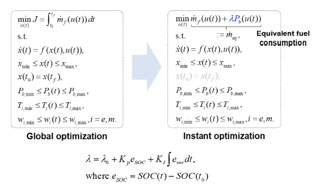 Equivalent Consumption Minimization Strategy(ECMS)