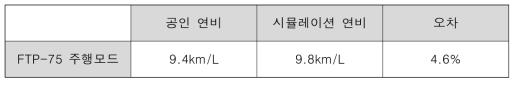 1톤 택배트럭 제원