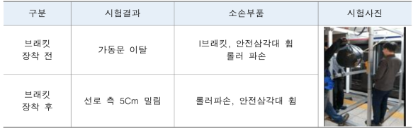 안전삼각대 가이드 브래킷 장착 전•후 충격시험