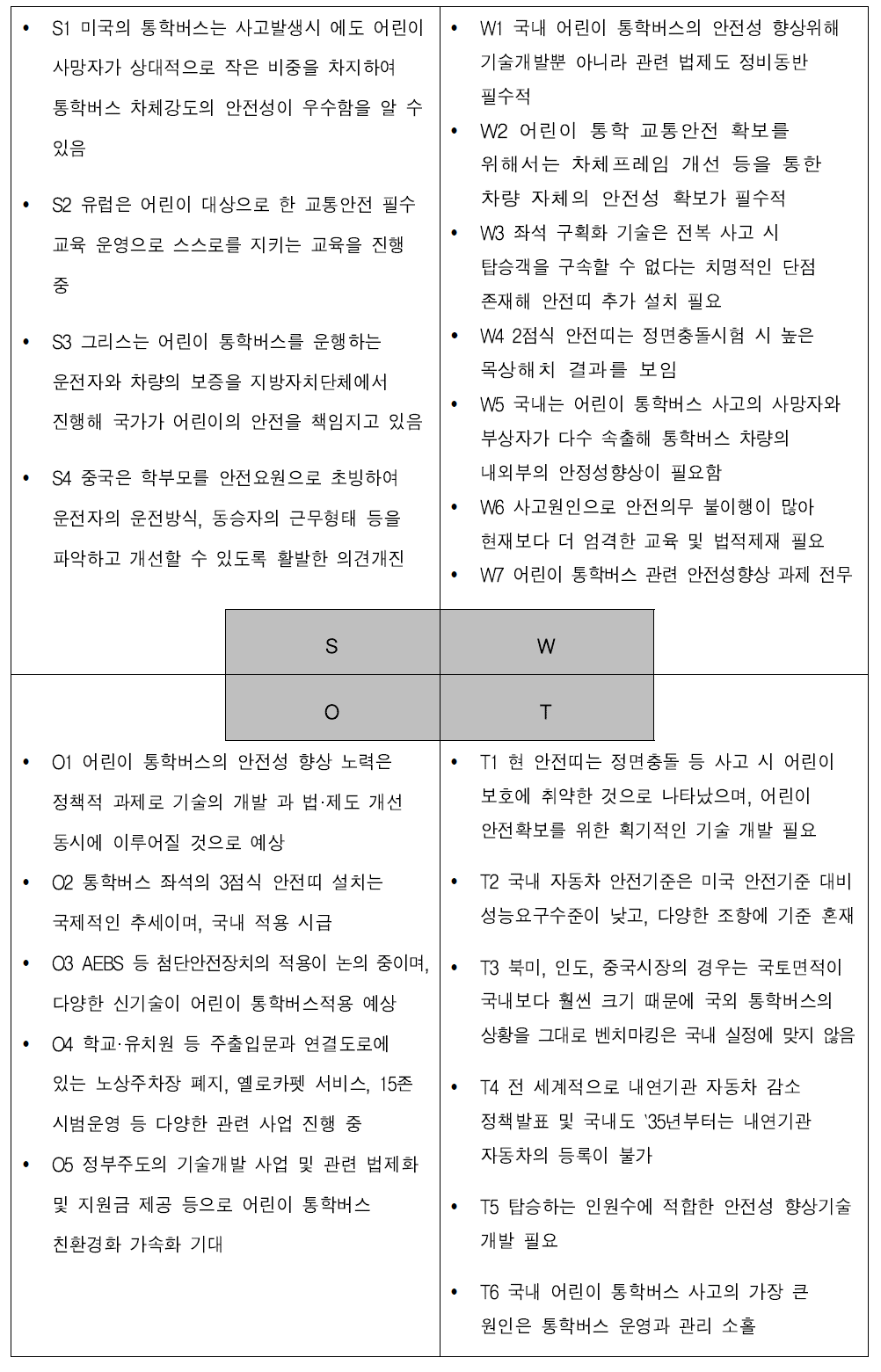 한국형 어린이통학버스 안전성 향상기술개발 기획 SWOT분석