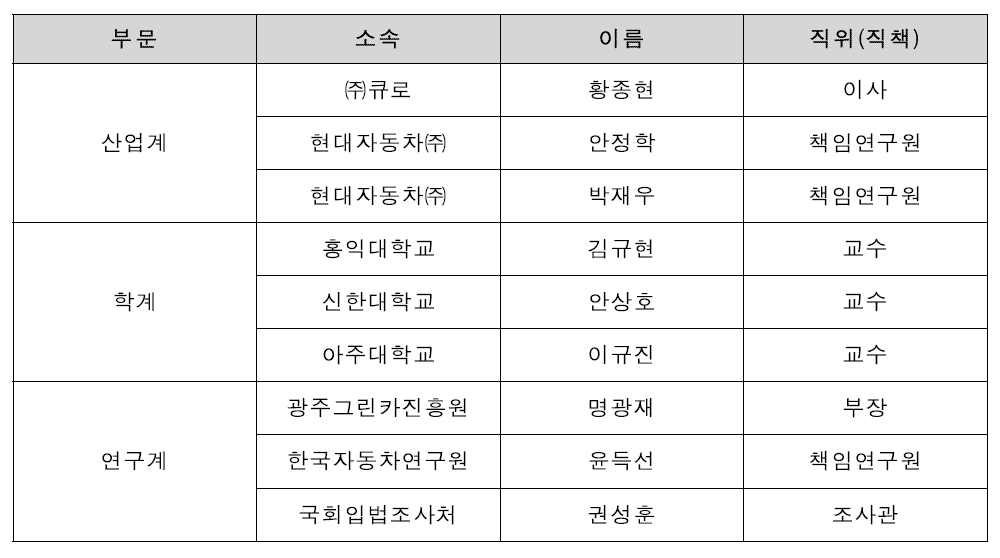 연구개발과제 선정 참여 자문위원단