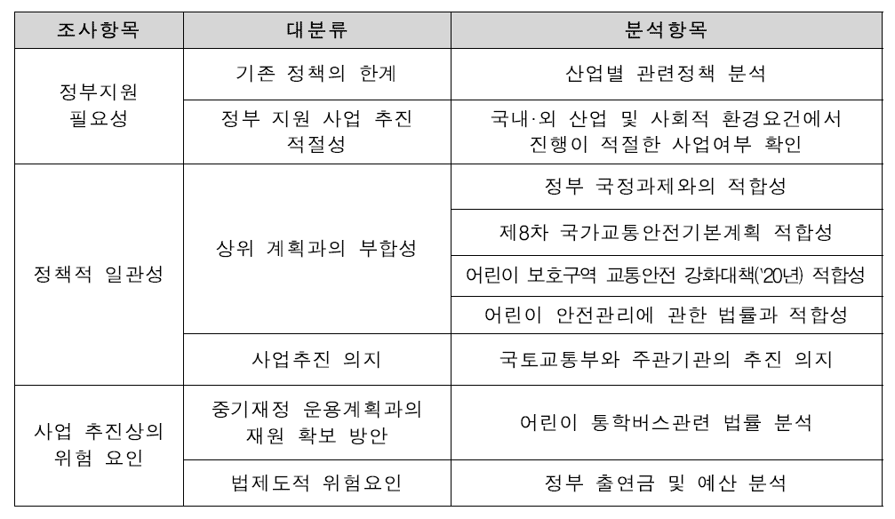 정책적 타당성 분석 항목