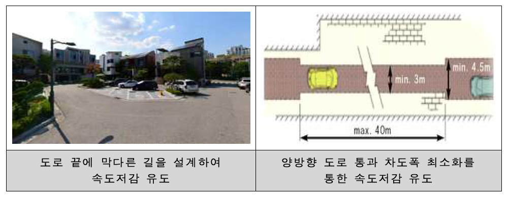 속도저감 유도 사례(국토교통부, 2020년)