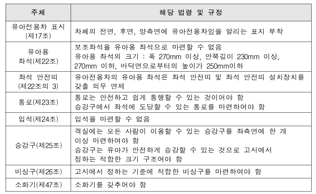 일본의 유아전용차 안전기준