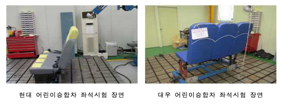국내 생산 어린이승합차용 좌석의 등받이 충격흡수시험