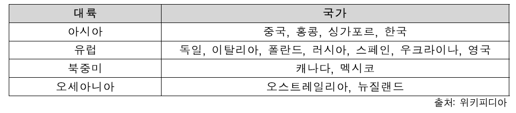 어린이 통학버스 운영 국가