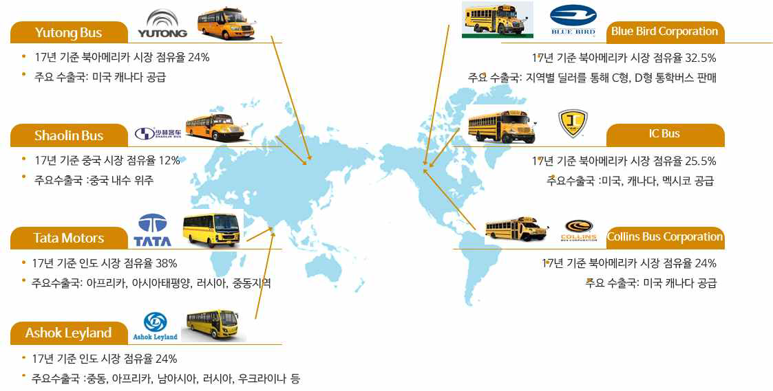 국외 어린이 통학버스 주요 제작기업