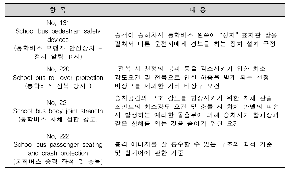 미국 연방자동차안전기준