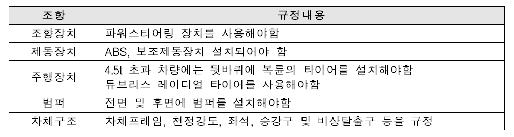 중국 통학버스안전기술조건 규정