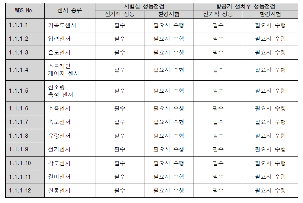 센서의 시험 종류