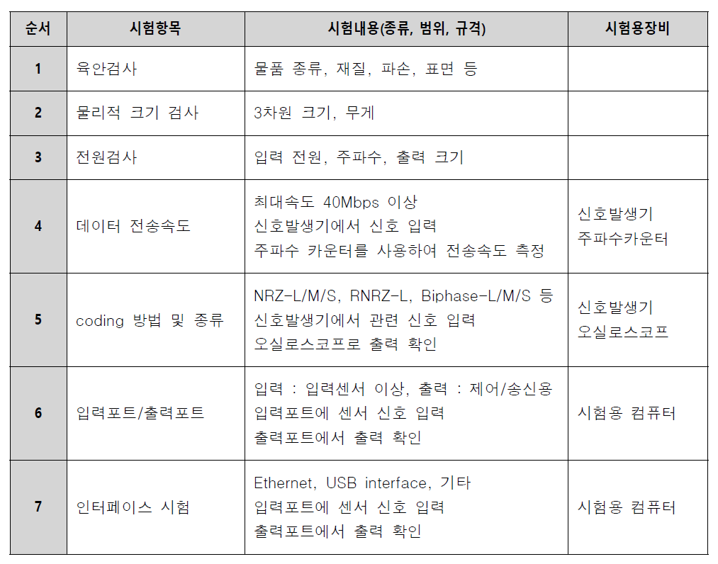 데이터 수집기 시험평가 항목 및 시험내용