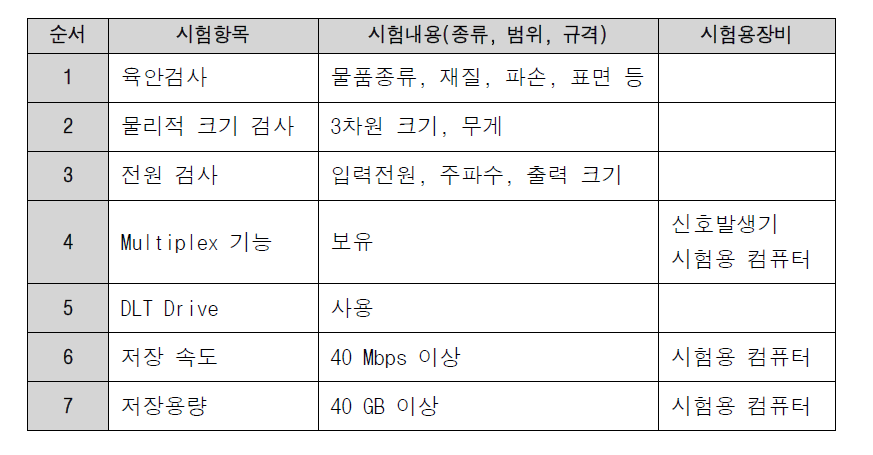 데이터 저장장치 시험평가 항목 및 시험 내용(예)