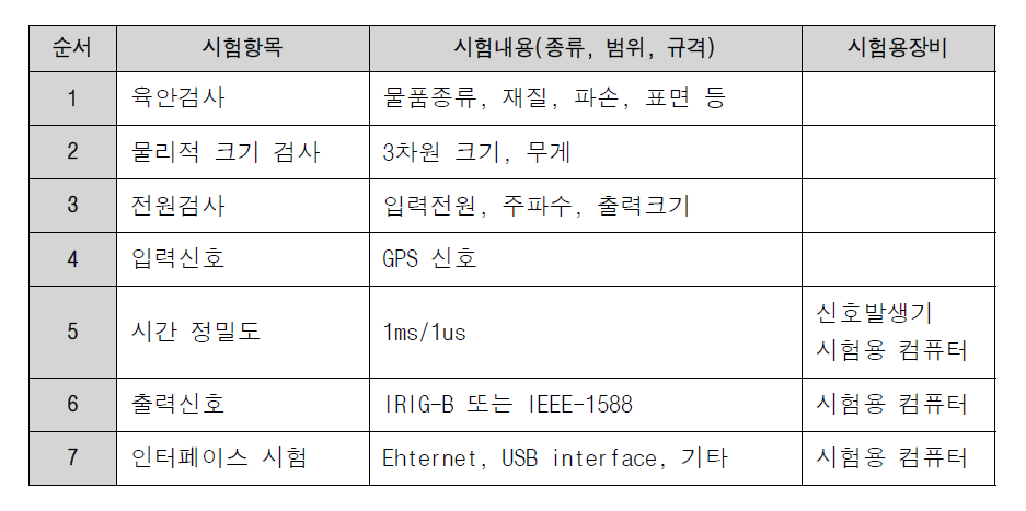 시간부호 발생기 시험평가 항목 및 시험 내용(예)