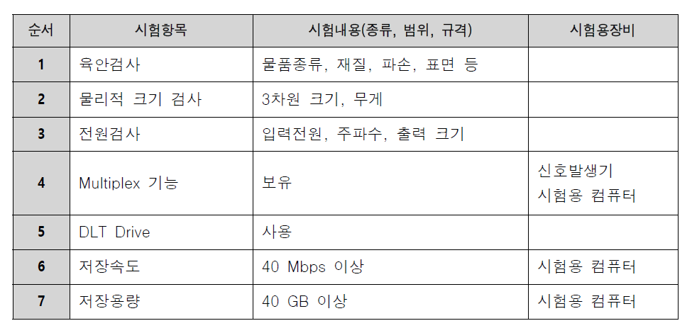 비디오 저장장치 시험평가(예)