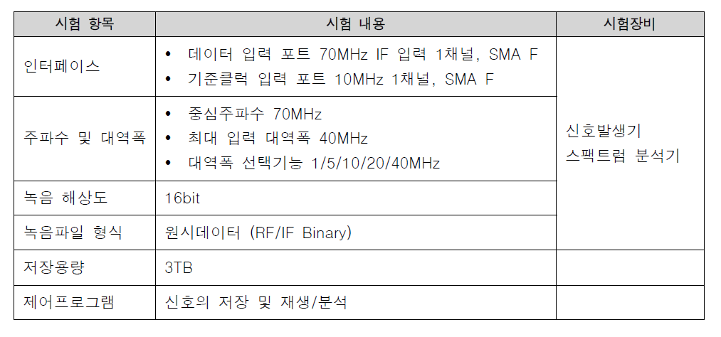 IF 데이터 레코더 시험평가 항목 및 시험 내용(예)