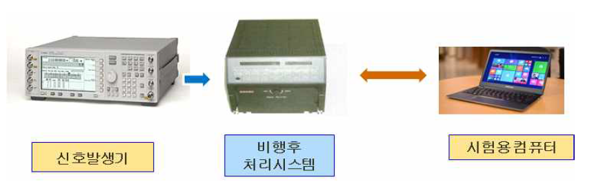 비행후 데이터 처리시스템 시험평가 장비 구성(예)