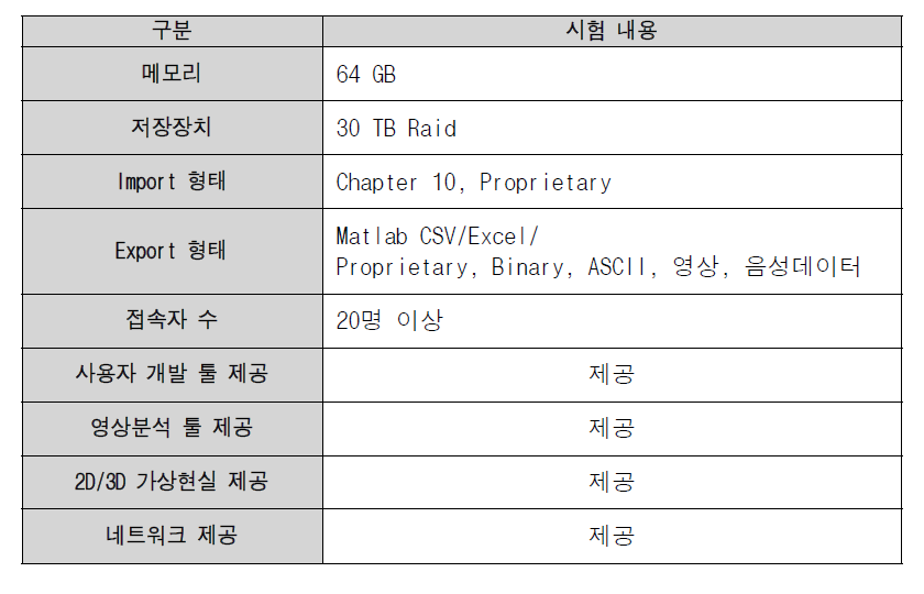 비행후 데이터처리시스템 시험평가 항목 및 시험 내용(예)