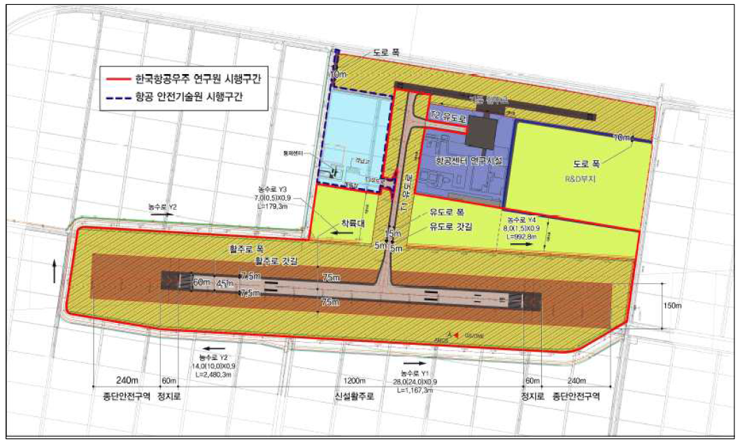 국가종합비행성능시험장 부지 구분