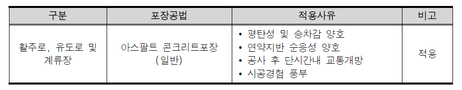 구역별 포장형식 및 포장공법 선정