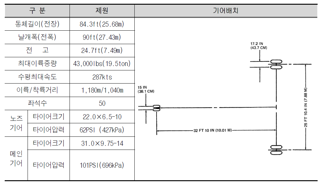 Q-300 Pavement Data