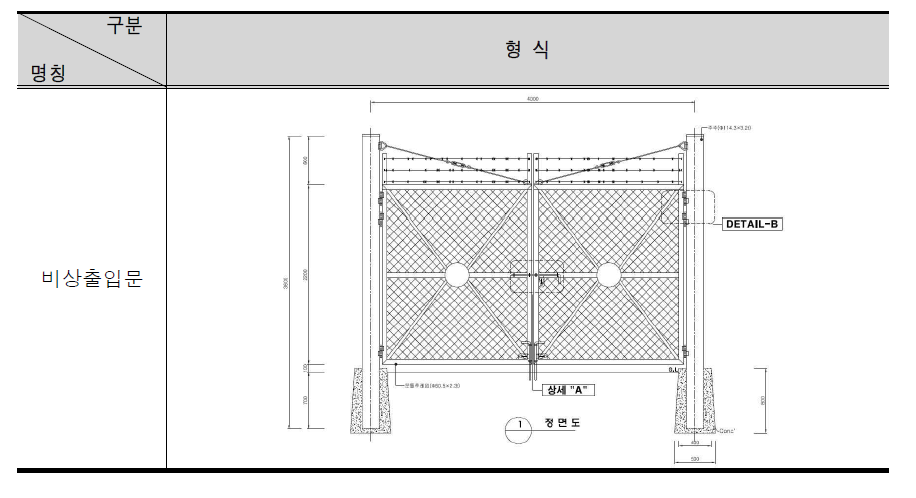 비상 출입문 형식