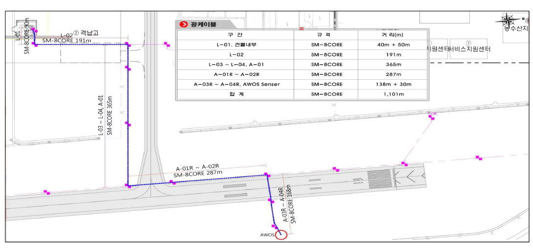 항공기상관측시설용 광케이블 포설도