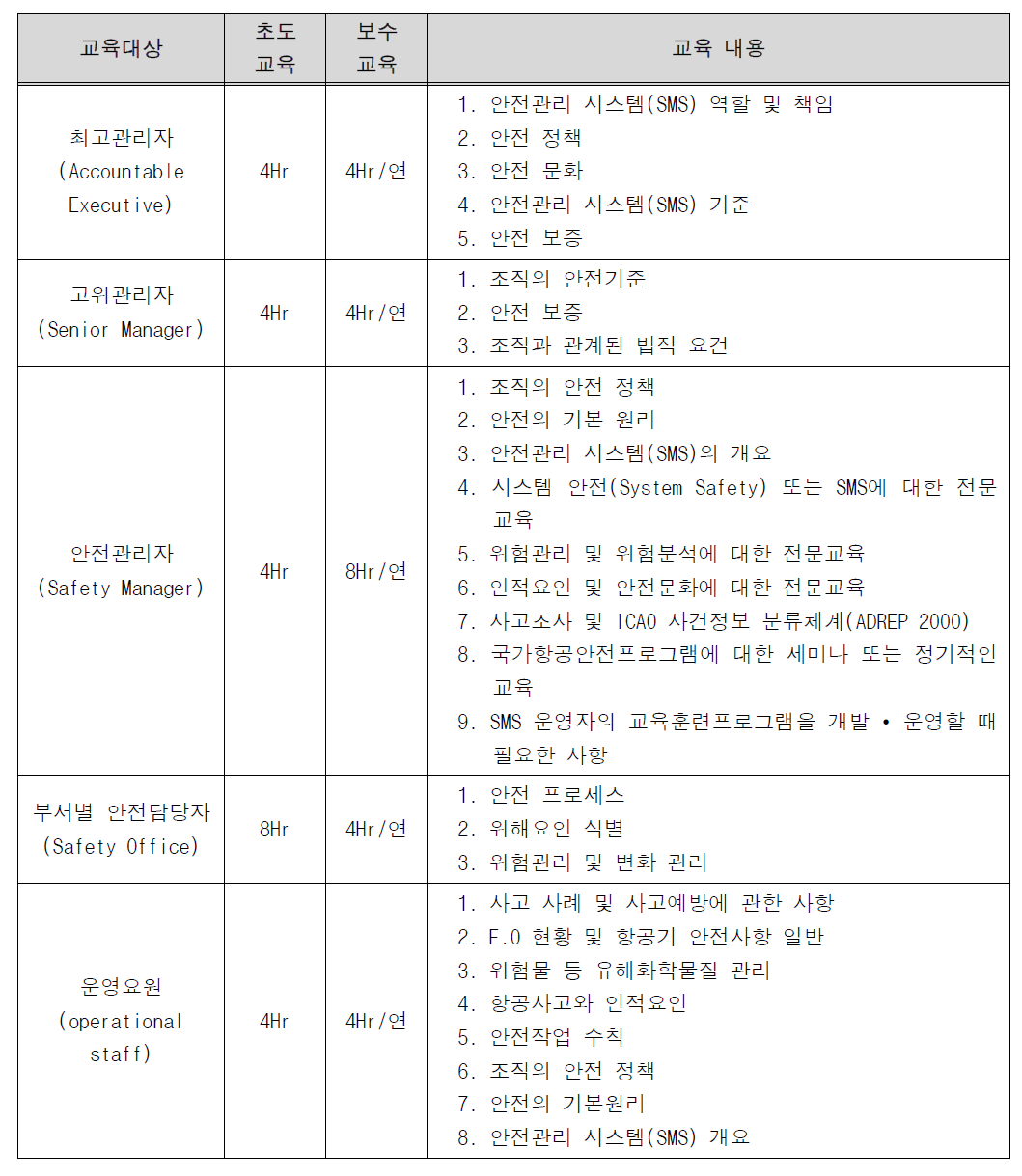 대상자 별 안전교육 현황