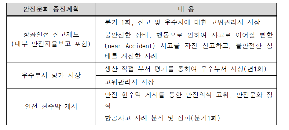 안전문화 증진 세부 계획