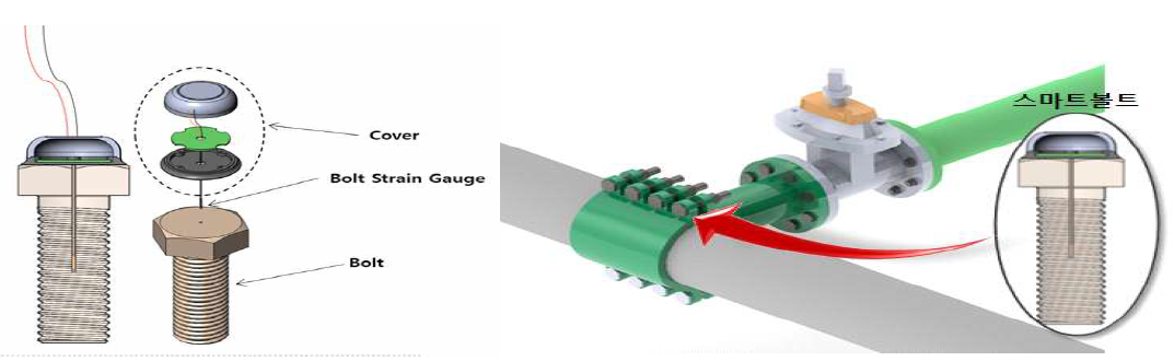 스마트볼트 시스템 구성 컨셉