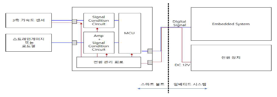 스마트볼트 시스템블록도