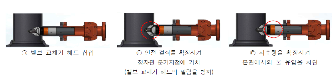 부단수 밸브교체시 작동 시스템(안)