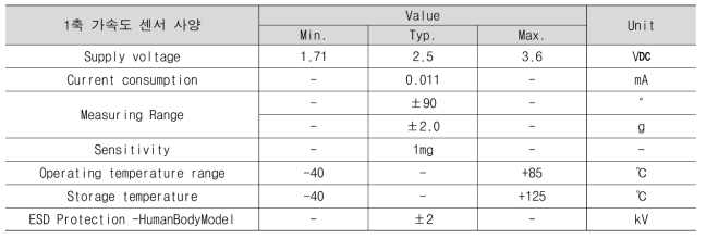 MEMS 타입 저전력 1축 가속도 센서 사양