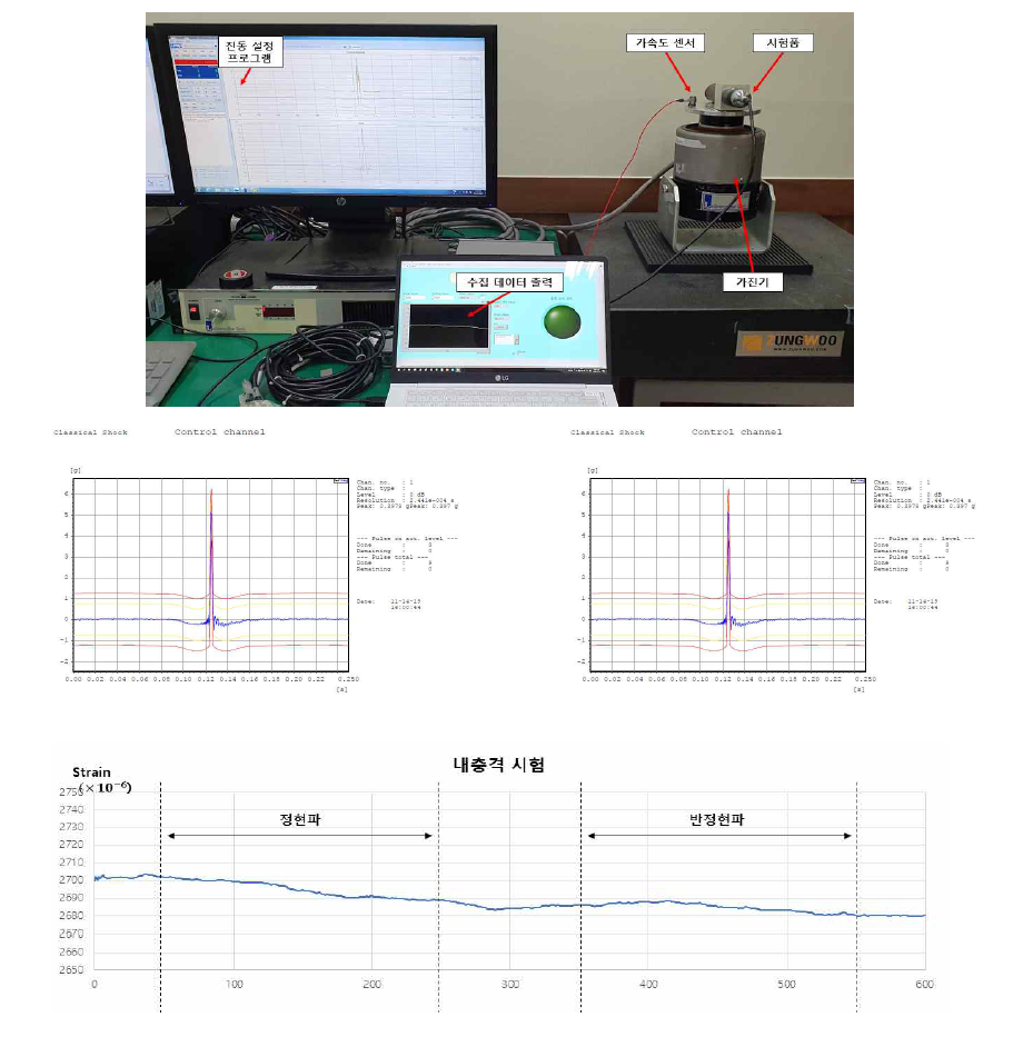 스마트볼트 내충격 시험 셋업 및 결과