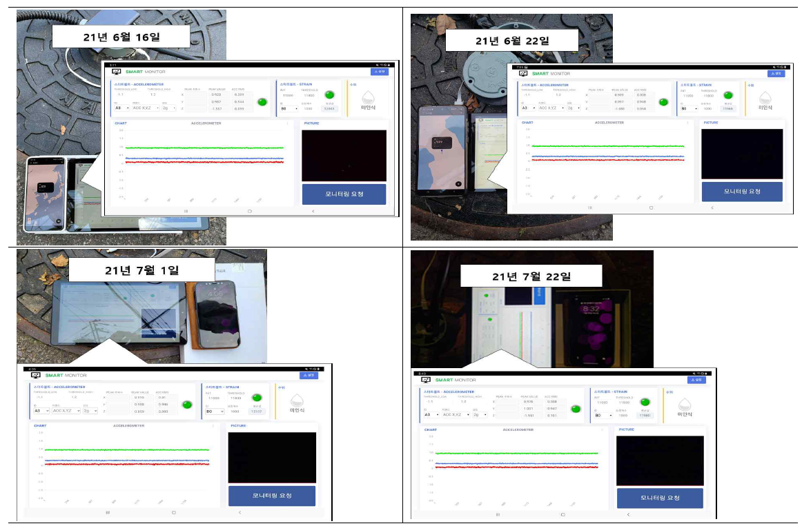 테스트 베드 데이터 수집 기록